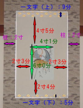 掛軸の各部分の寸法