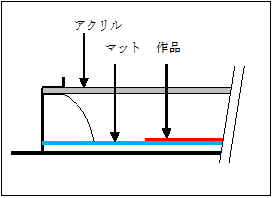 表装　額装　デラックスフリータイプ