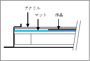 表装 額装 フリータイプ