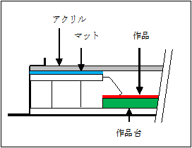 表装 額装 落としタイプ