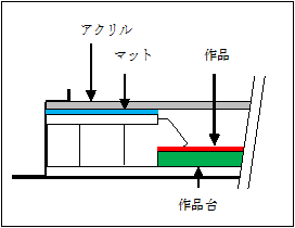 表装　額装　落としタイプ