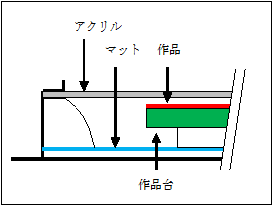 表装 額装 浮かしタイプ