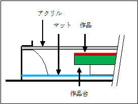 表装　額装　浮かしタイプ