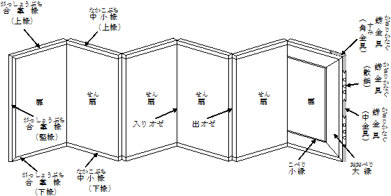 表装　屏風模式図