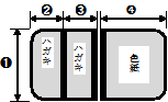 表装 屏風 三色色紙・はがき屏風 模式図