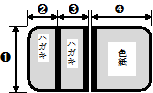 表装　屏風　三色色紙・はがき屏風　模式図